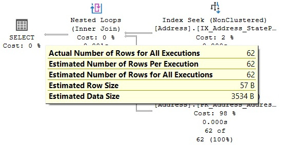 Figure 4.8 – The plan for the StateProvinceID = 163 predicate
