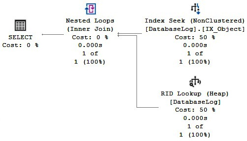 Figure 4.10 – A RID Lookup operator
