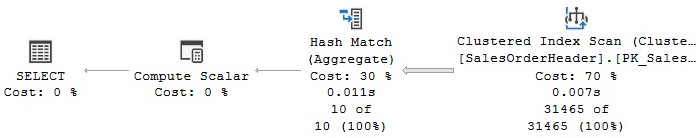 Figure 4.14 – A Hash Aggregate operator
