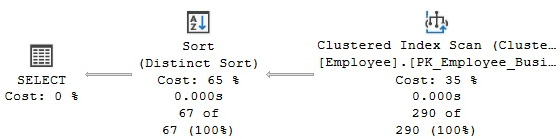 Figure 4.17 – A Distinct Sort operator
