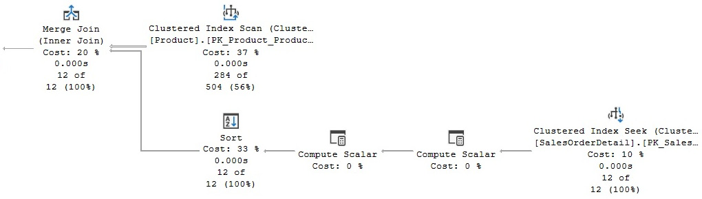 Figure 4.21 – A plan with a hint to use a Merge Join operator
