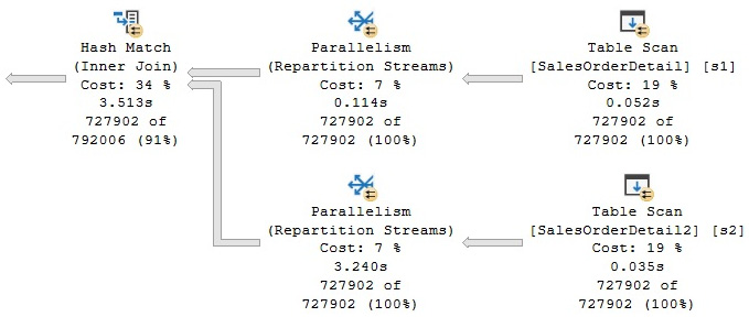 Figure 4.25 – A hash partitioning example
