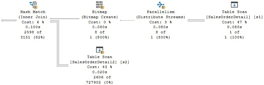 Figure 4.26 – A broadcast partitioning example
