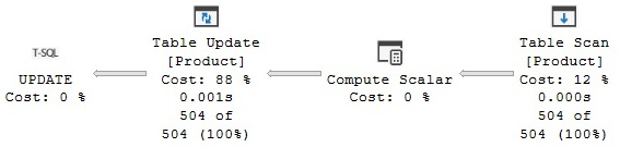 Figure 4.31 – An update without Halloween protection
