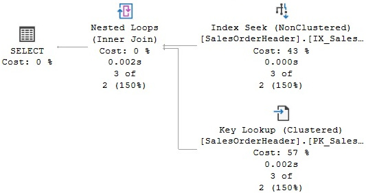 Figure 5.3 – A plan with a key lookup operation
