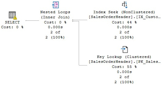 Figure 5.4 – Plan using a filtered index
