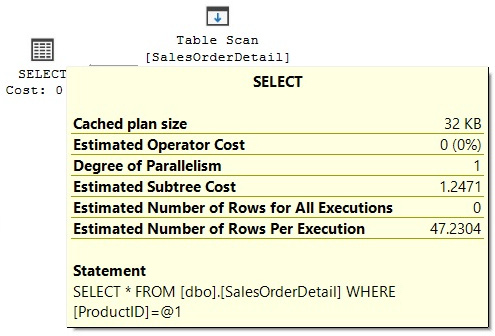 Figure 5.7 – Plan showing the total cost
