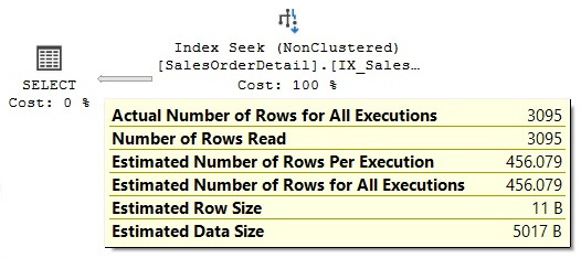 Figure 6.2 – Cardinality estimation example using a local variable
