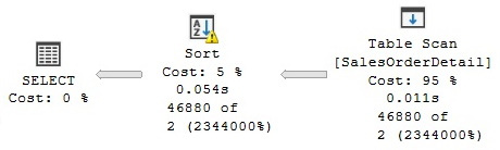 Figure 10.2 – Sort with a spill to tempdb
