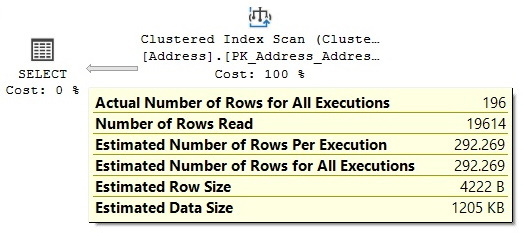 Figure 10.3 – Cardinality estimator model assumption
