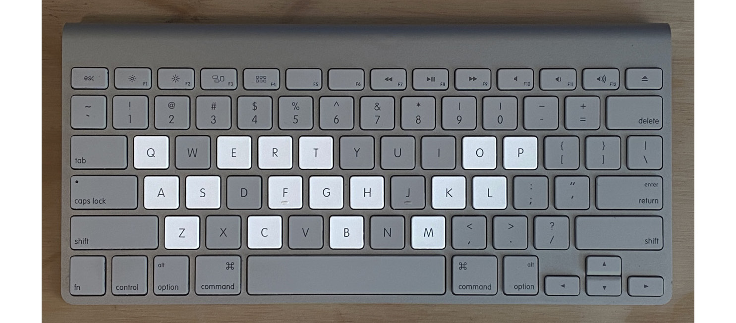 Figure 7.6 – The default shortcut keys on a keyboard
