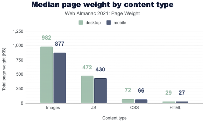 Chart, bar chart  Description automatically generated