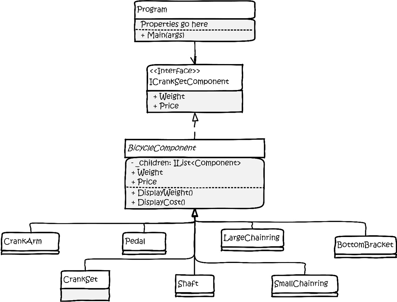 Figure 4.11: Kitty has changed the structure of the basic pattern found in Figure 4.x to suit her needs. Note this isn’t the diagram of the full hierarchy, it’s just the structure of the pattern 
