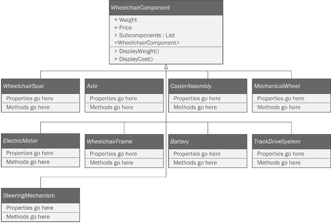 Figure 7.1: The composite diagram from the last chapter leaves a lot of details up to the developer. 
