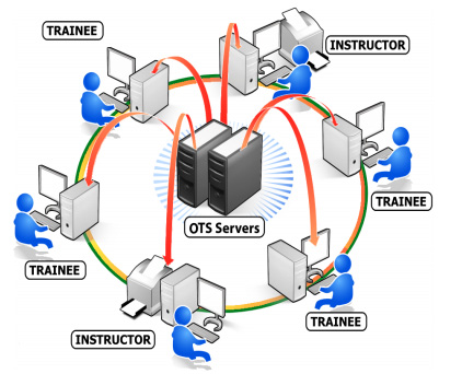 Figure 4.7 – Remote classroom on the cloud
