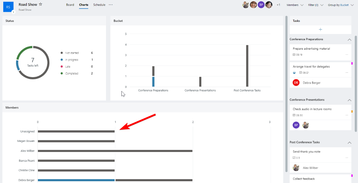 Figure 6.19: Unassigned task shown in the Chart view