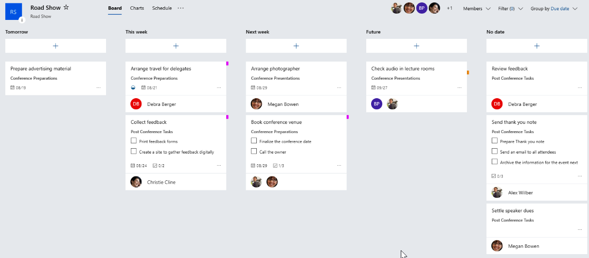 Figure 6.26: Visualising tasks with the Labels category