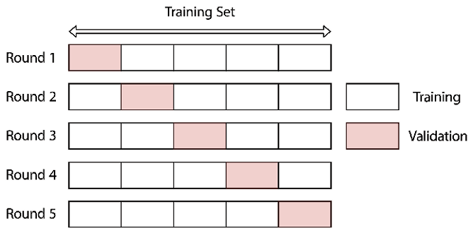 A picture containing bar chart  Description automatically generated