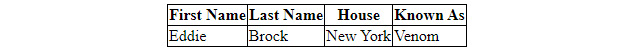 Figure 10.9 – AntiHeroList presentation component