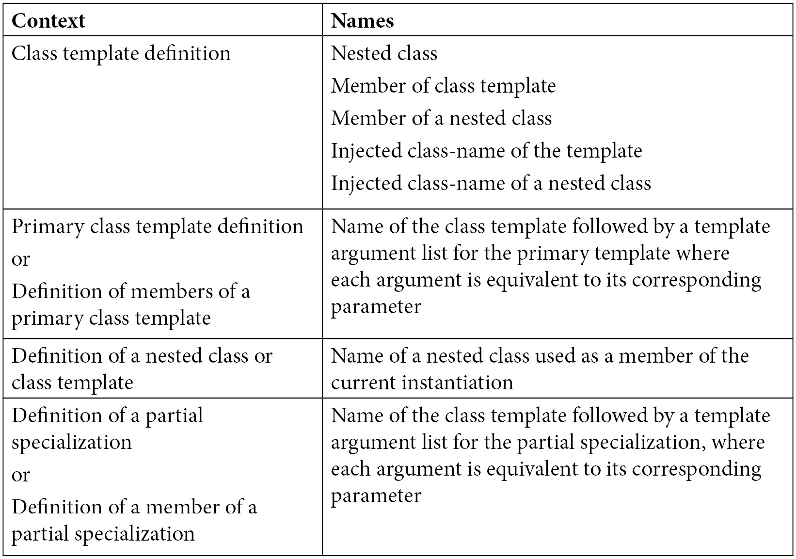 Table 4.1
