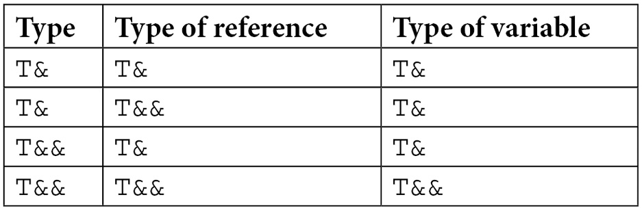 Table 4.2
