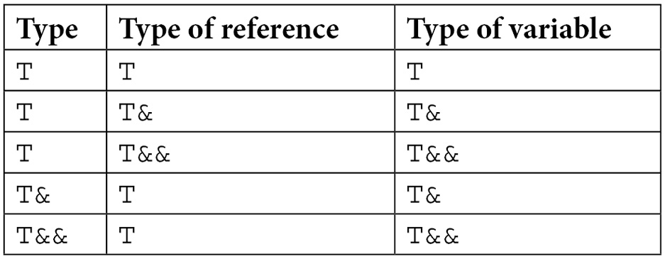 Table 4.3
