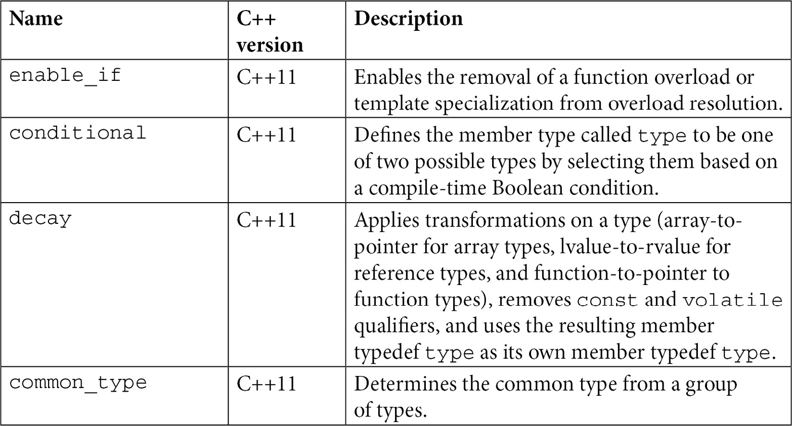 Table 5.6
