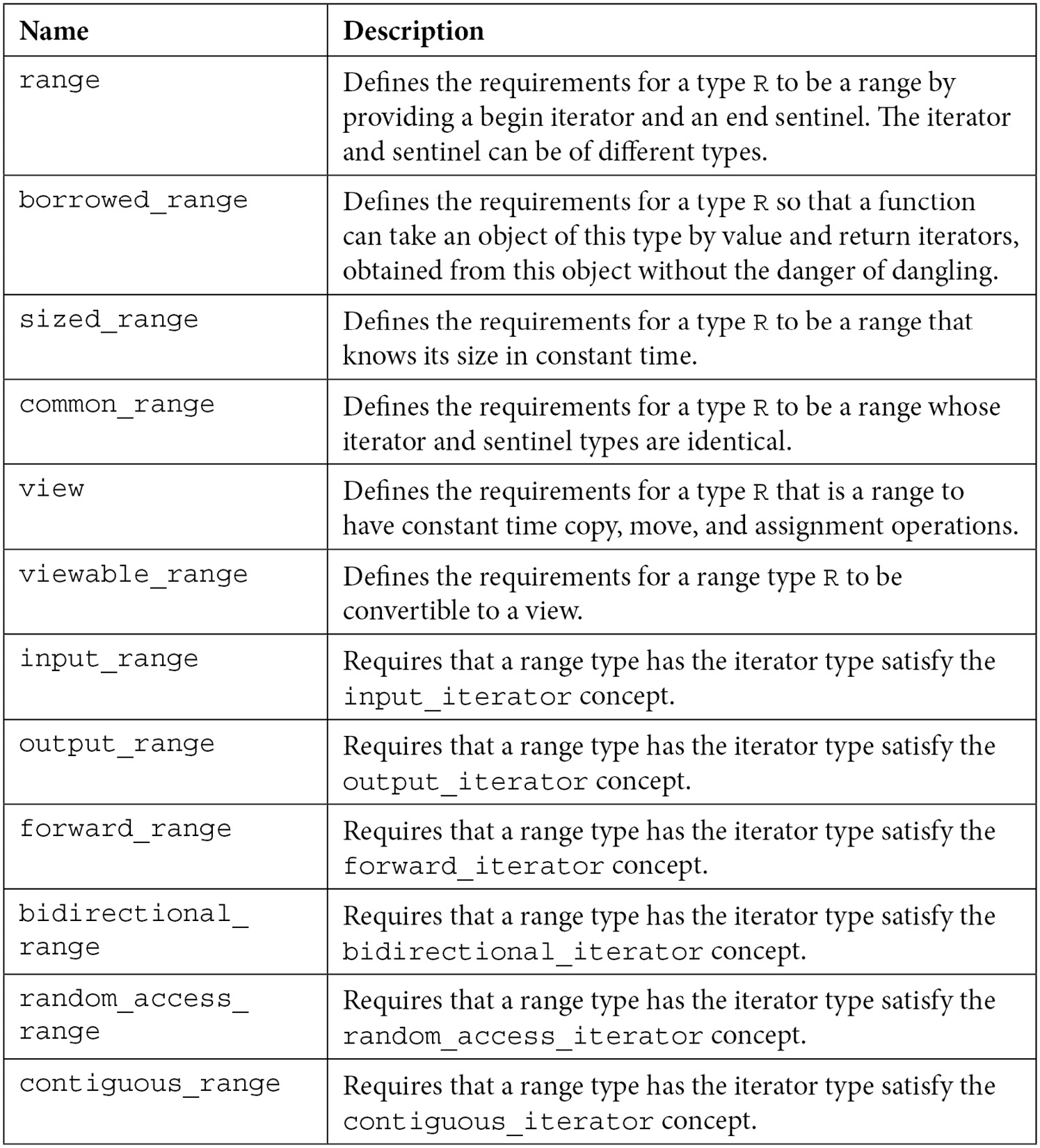 Table 9.1