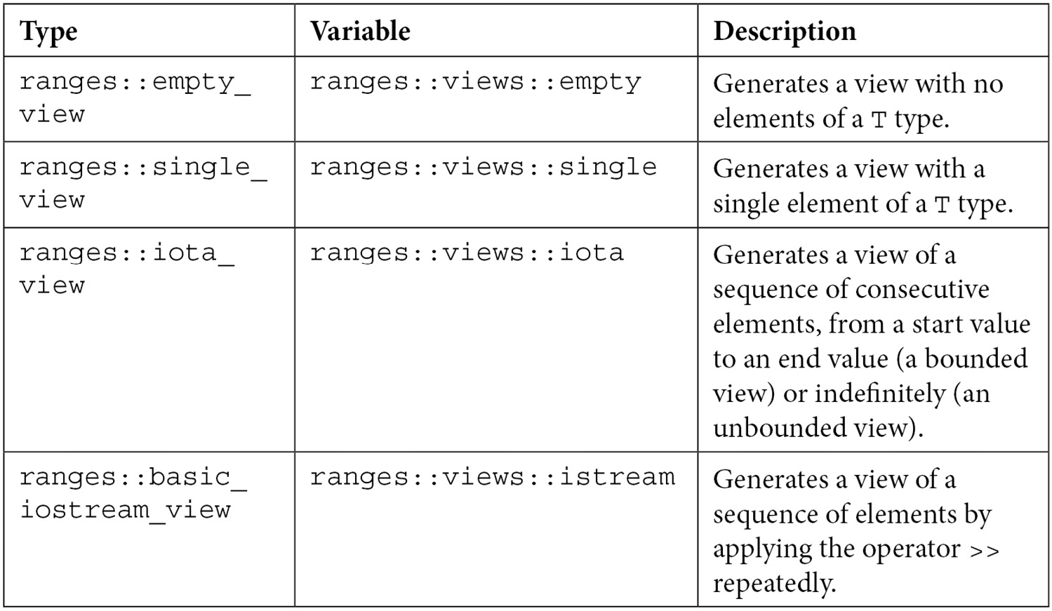 Table 9.3