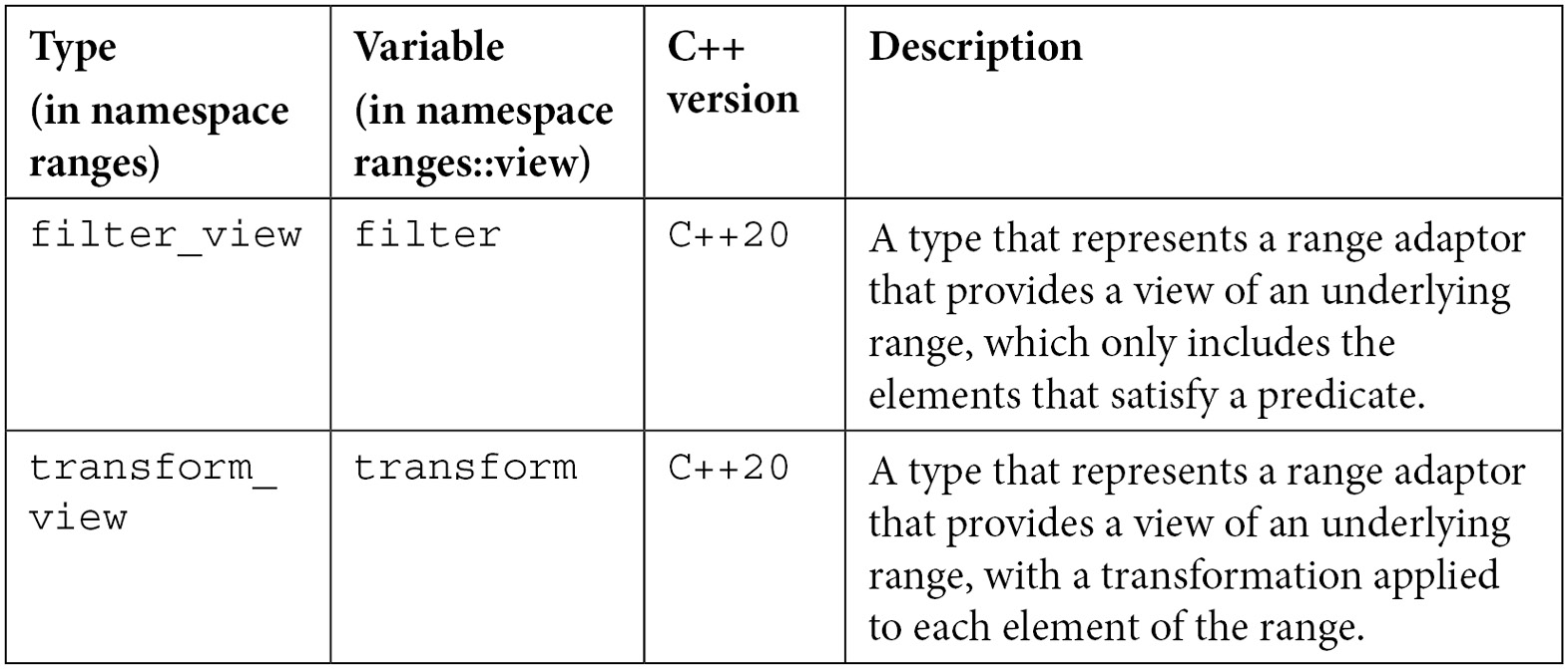 Table 9.4