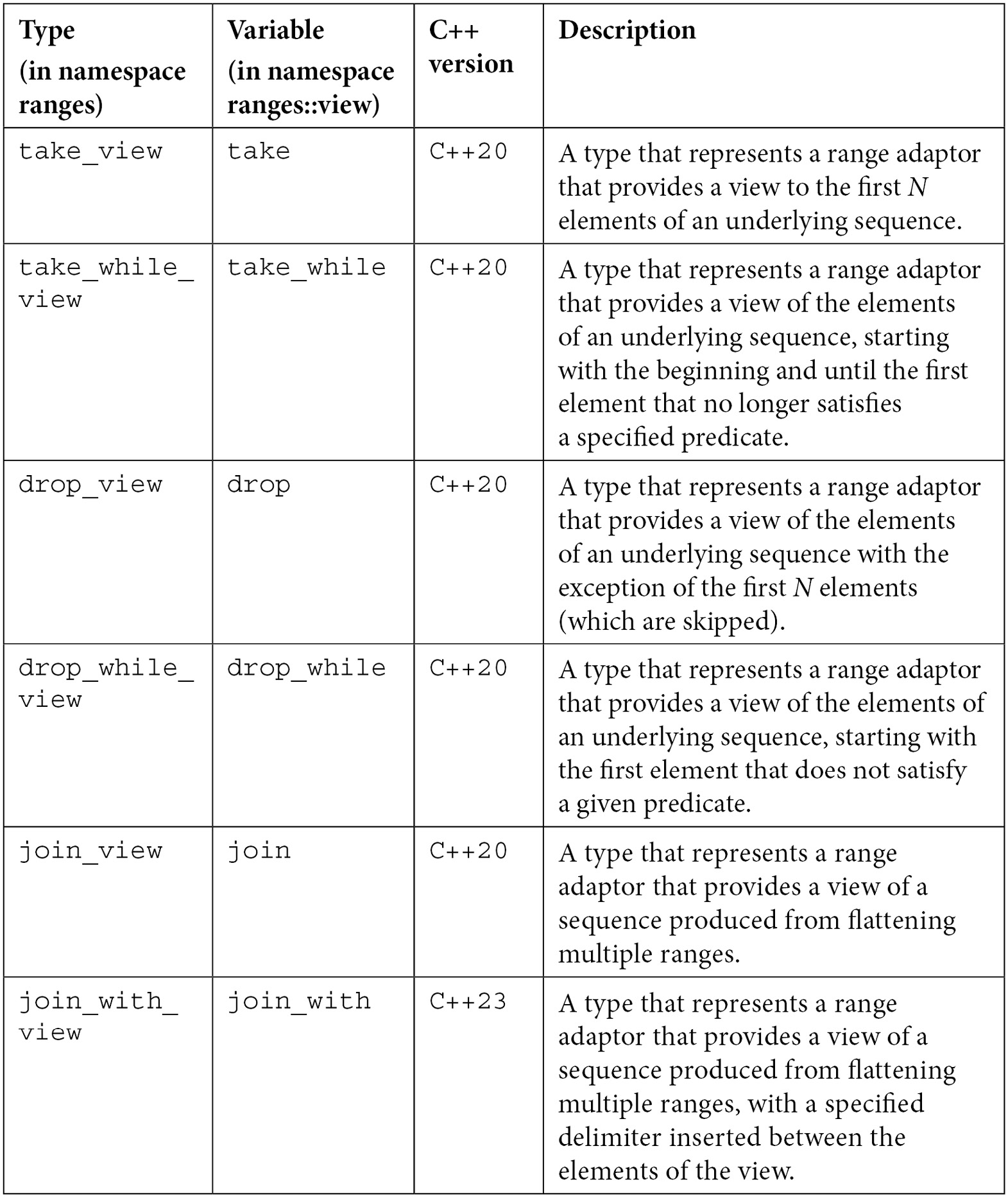 Table 9.4