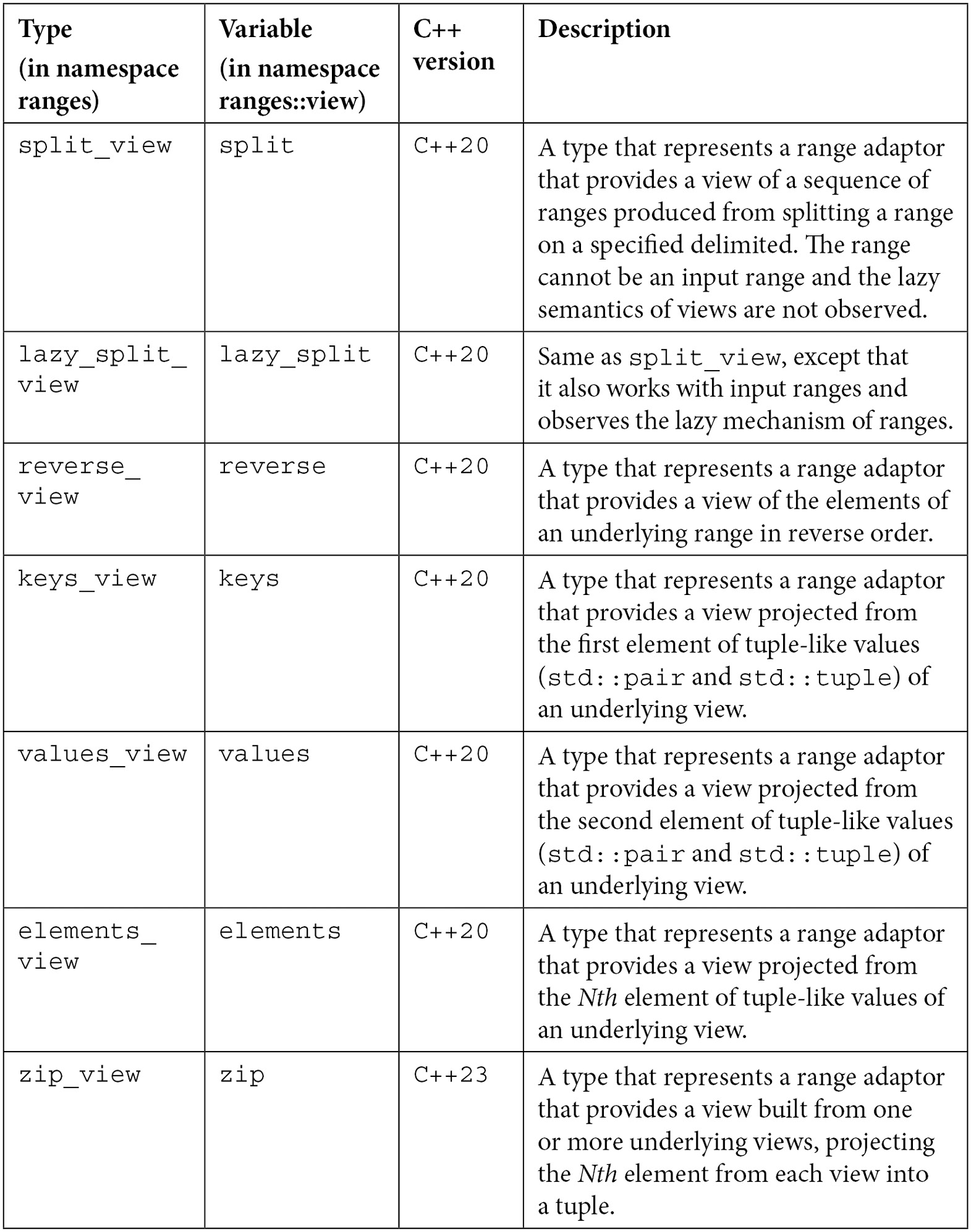 Table 9.4