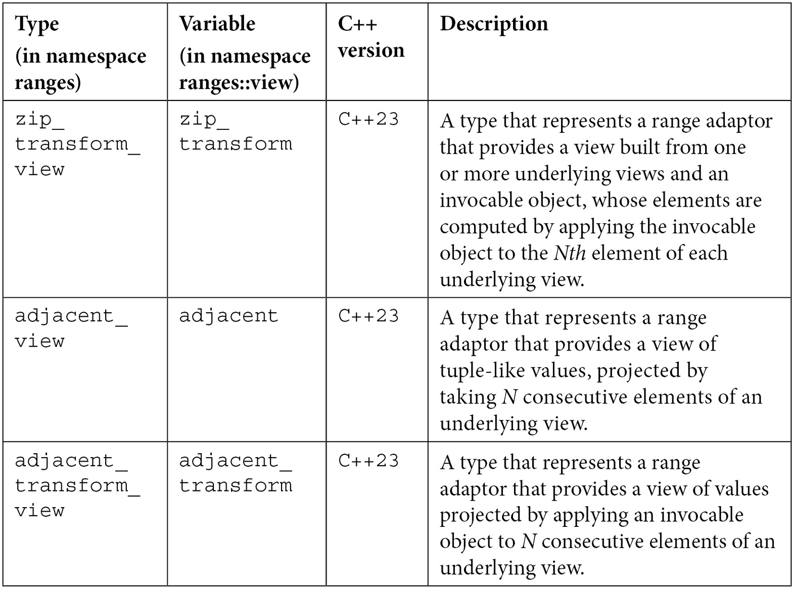 Table 9.4