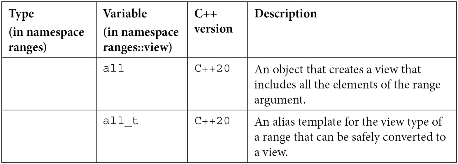 Table 9.5
