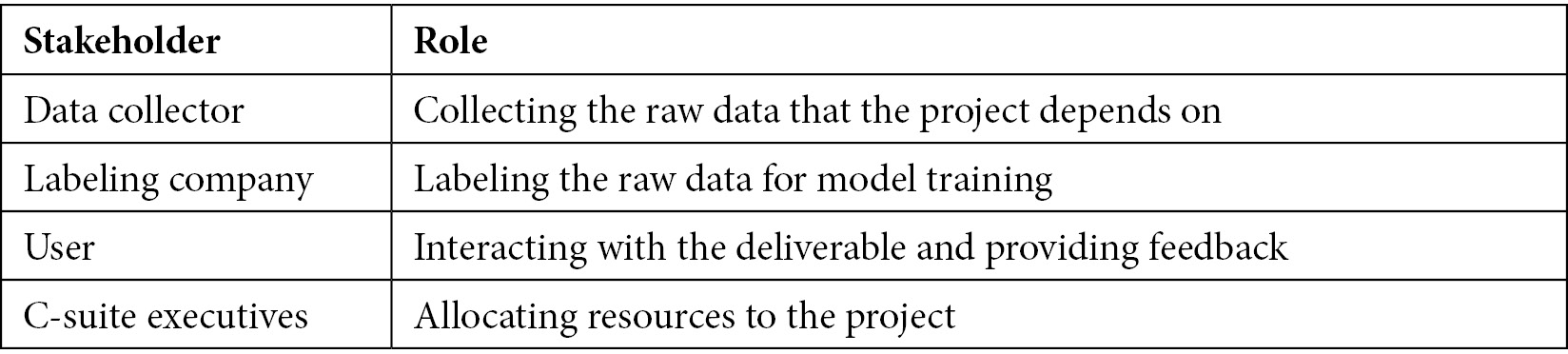 Table 1.2 – Common external stakeholders for DL projects
