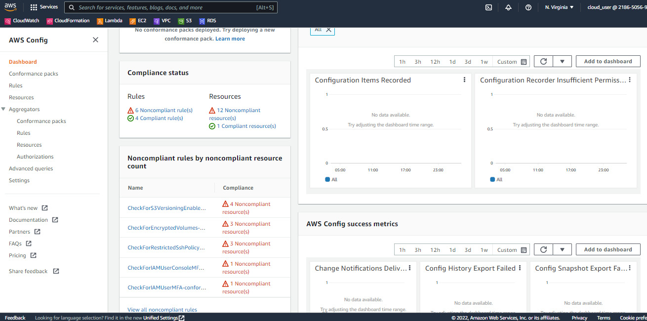 Figure 6.13 – The Dashboard tab