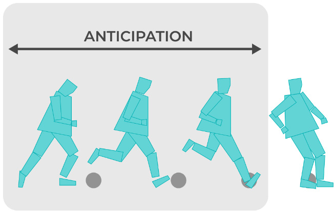 Figure 2.6 – Football player before kicking a ball anticipation action
