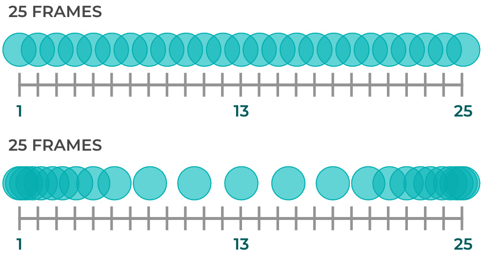 Figure 2.10 – Animation without ease versus animation with ease in and out
