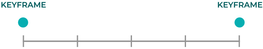 Figure 2.18 – Starting and ending keyframes of a linear movement
