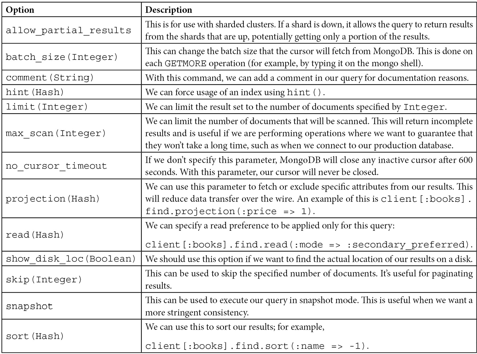 Table 5.1 – MongoDB Ruby client query options
