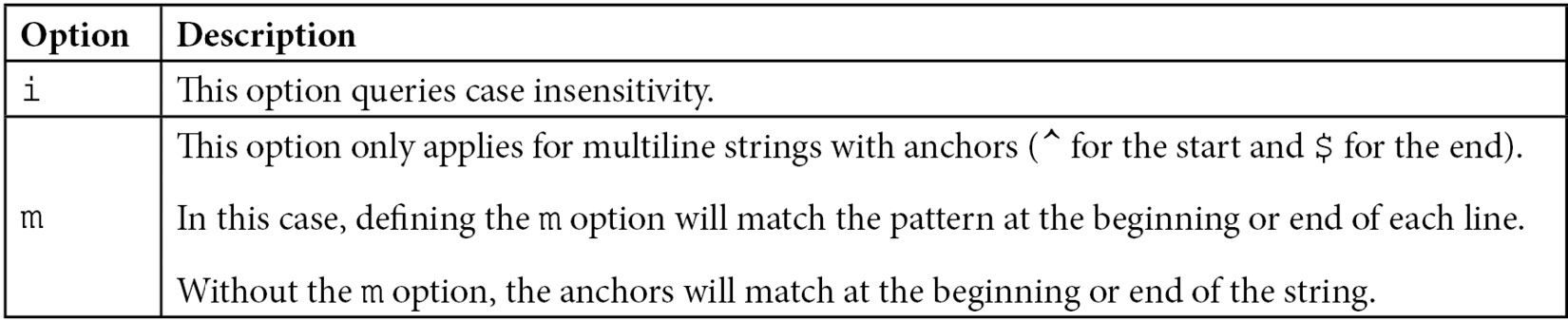 Table 5.4 – Querying options
