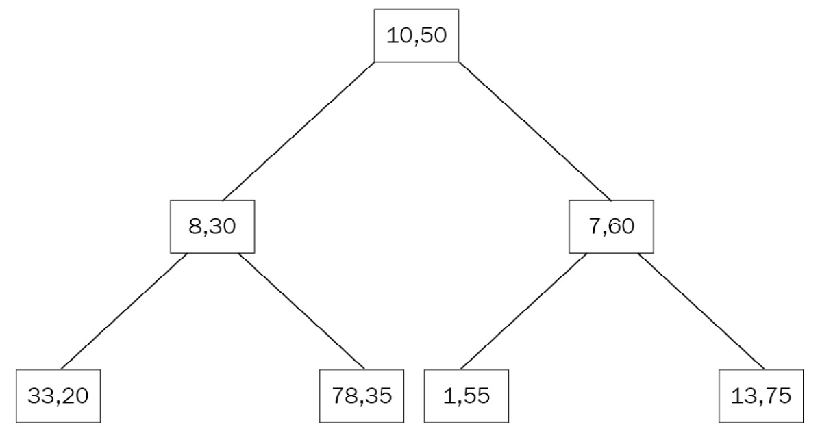 Figure 8.3 – A B-tree with data nodes

