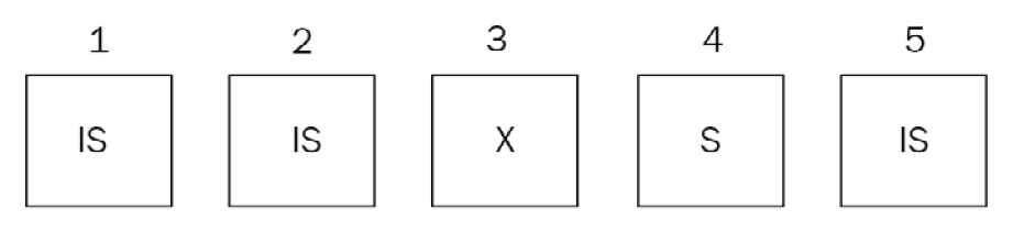 Figure 10.2 – The requests sequence before reordering
