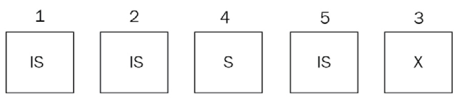 Figure 10.3 – The requests sequence after reordering
