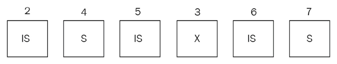 Figure 10.4 – The final requests sequence
