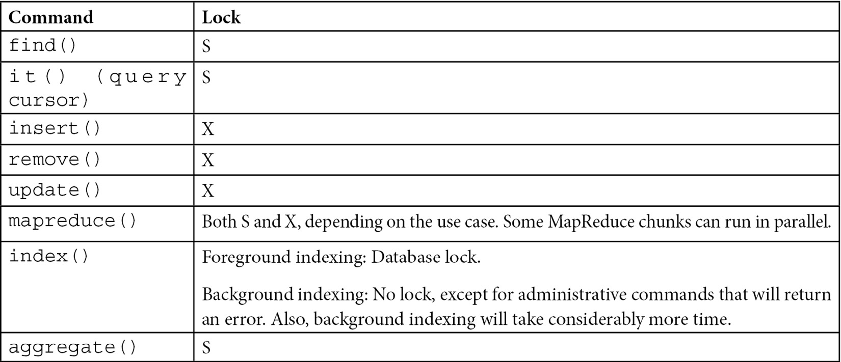 Table 10.2 – Commands and locks for performing locking
