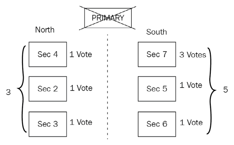Figure 13.4 – MongoDB replica set network partitioning voting
