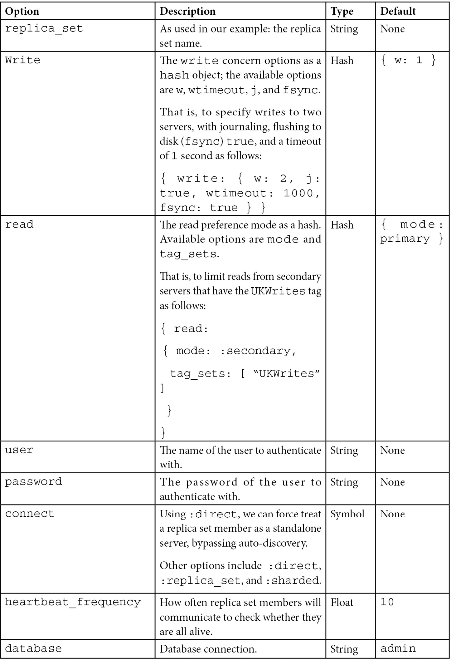 Table 13.3 – MongoDB replica set client options configuration
