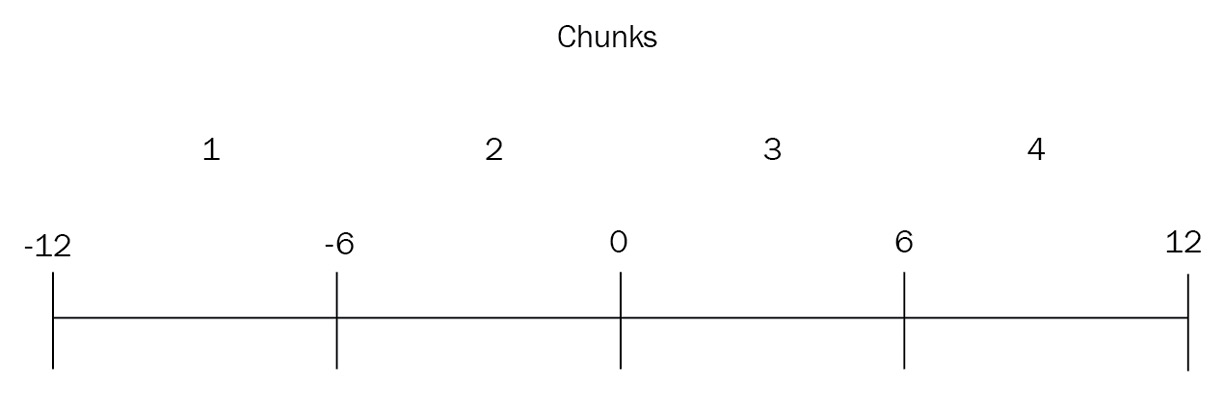 Figure 14.3: Sharding chunks and boundaries
