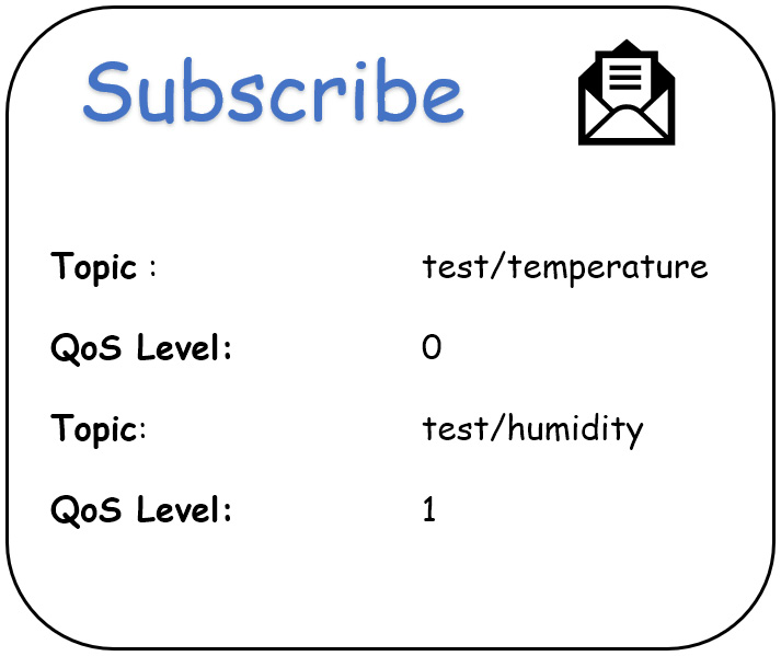 Figure 2.11 – Sample SUBSCRIBE packet
